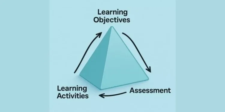The Magic Triangle Of Learning: What It Is And How To Put It Into Practice