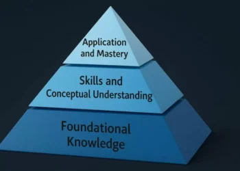 The Pyramid Approach And How To Apply It In eLearning
