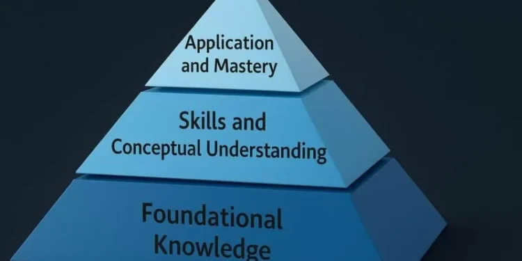 The Pyramid Approach And How To Apply It In eLearning